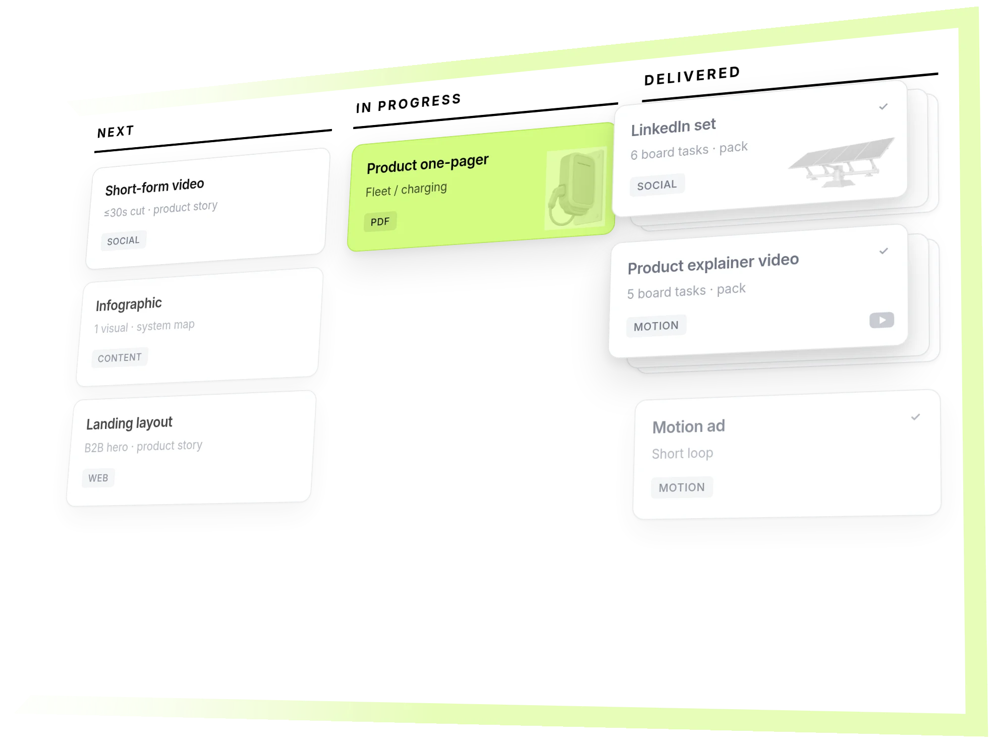 A design board with requests in Next, In Progress, and Delivered — LinkedIn campaign currently in progress.